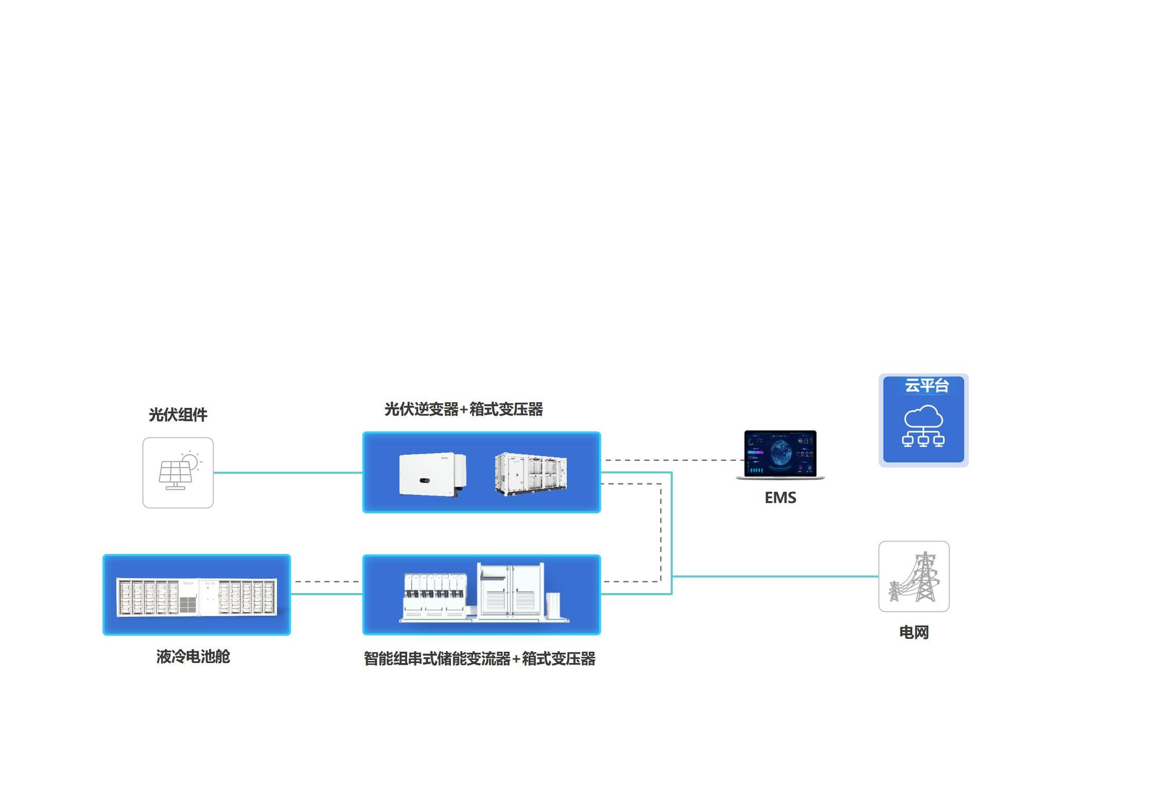 2121�Ƿ���(�й���)�����ٷ���վ